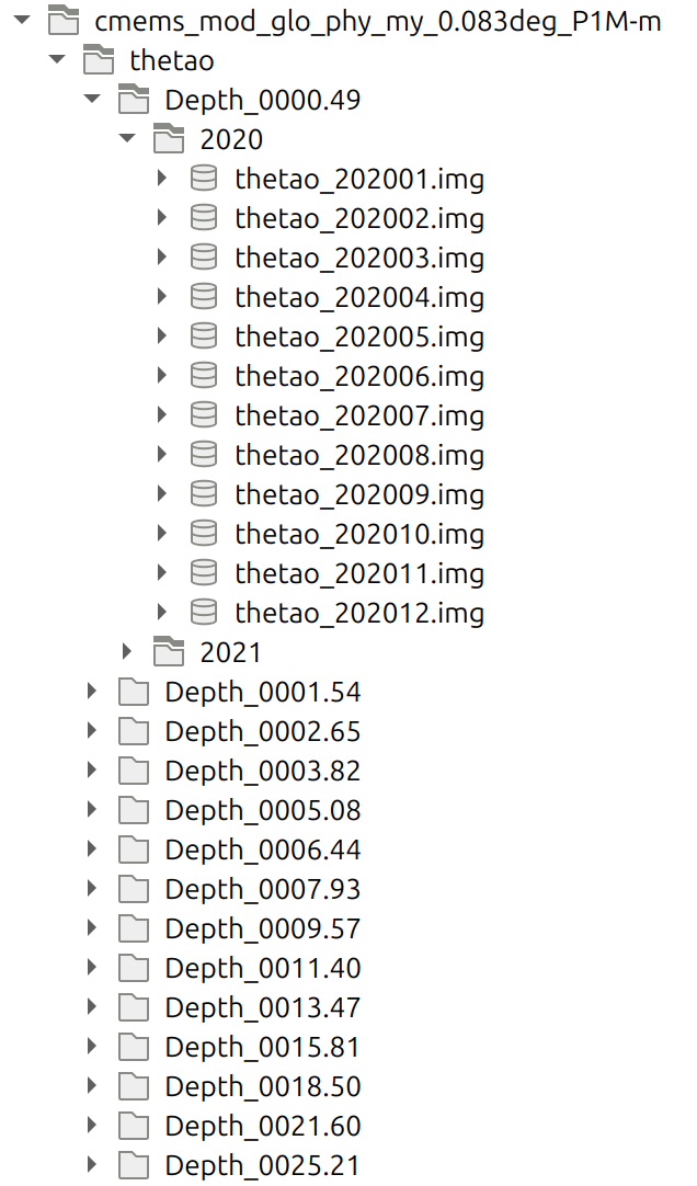 ../_images/PythonDownloadingCMEMSRasters5.png